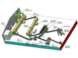 Лінія по виробництву добрив для курячого посліду Tongda Fertilizer Machine