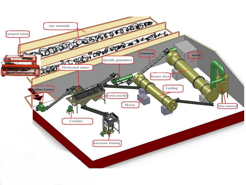 Лінія з виробництва органічних добрив Tongda Fertilizer Machine