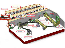Лінія з виробництва органічних добрив Tongda Fertilizer Machine