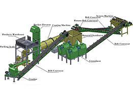 Лінія з виробництва складних добрив Tongda Fertilizer Machine