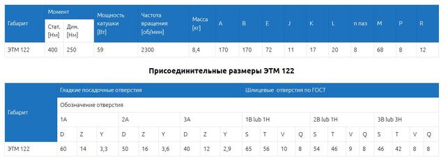 ЦЕ-122 муфта характеристика