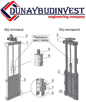 Щитовий затвор (Шандор) D=1200 мм, фото 2