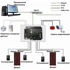 ZKTeco C3-200/Case B, фото 3