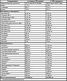 Гейнер FitMax Mass Active 2000g, фото 3