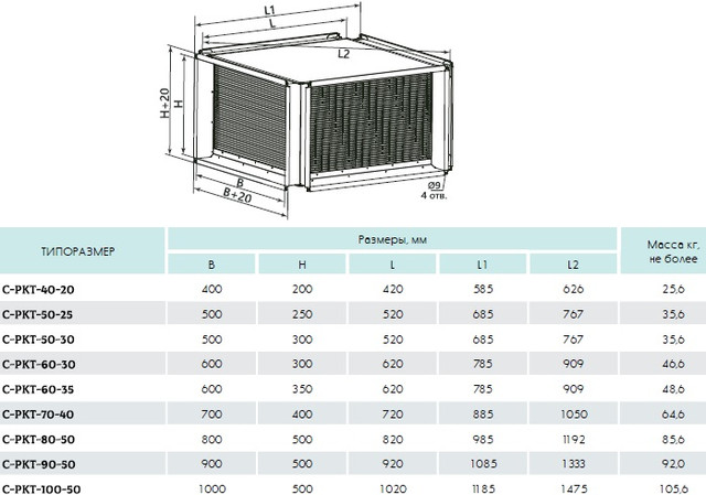 Купить Пластинчатый рекуператор ССК ТМ C-PKT-70-40, цена 34414 ₴ — Prom ...