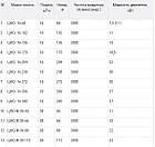 Насос ЦНСг, ЦНСгМ, фото 3