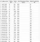 Насос ЦНСз 2, фото 3