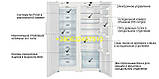 Холодильник Liebherr SBS 7212 (SK 4240+SGN 3063) Side-by-side, холодильник Б/У для всієї родини!, фото 4