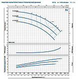 Фланцевий насос F4-100/200A Pedrollo (1500 об/хв), фото 2