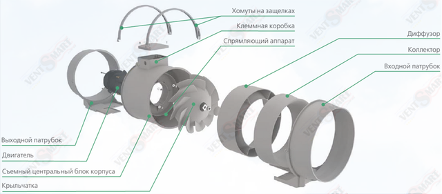 Конструкція канального вентилятори ВЕНТС ТТ ПРО 200, який можна придбати за мінімальною ціною в інтернет-магазині вентиляції ventSmart.com.ua