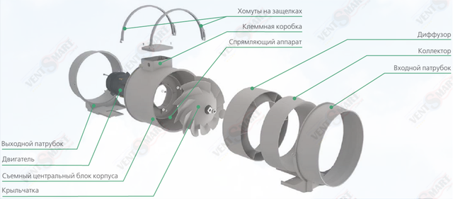 Конструкція канального вентилятори ВЕНТС ТТ ПРО 100