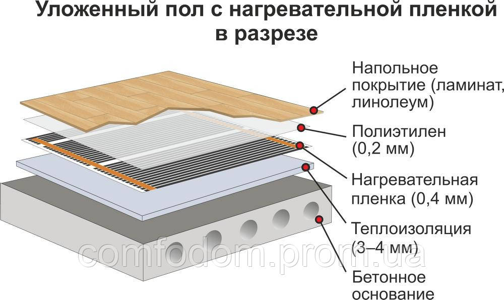 Пленочный инфракрасный теплый пол Монокристалл ЭНП-1 (ширина 0.6м., шаг реза 0.25м., мощность 120Вт/м.п.) - фото 3 - id-p1057471229