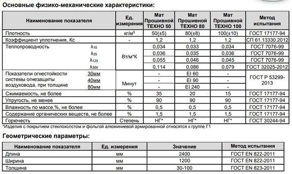 ламельный мат покрытий армированной алюминиевой фольгой.  ламельный мат покрытий армированной алюминиевой фольгой.