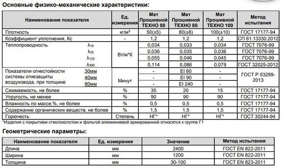 ламельный мат покрытий армированной алюминиевой фольгой. 