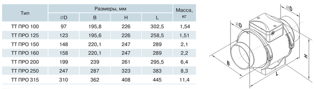 абаритні розміри вентиляторів змішаного типу ВЕНТС ТТ ПРО 150