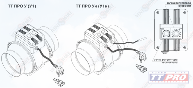 Модифікації ВЕНТС ТТ ПРО 150: ТТ ПРО 150 В і Т ПРО 150 У1