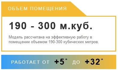 настінний осушувач повітря AquaViva AV–90D для приміщення площею 190 — 300 м. куб