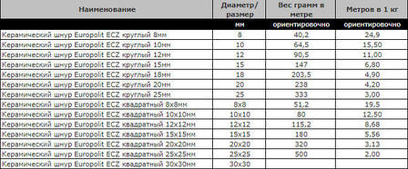 Керамічний шнур Europolit ECZ квадратний 15х15мм, фото 2