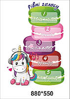 Стенд «Рівень голосу»