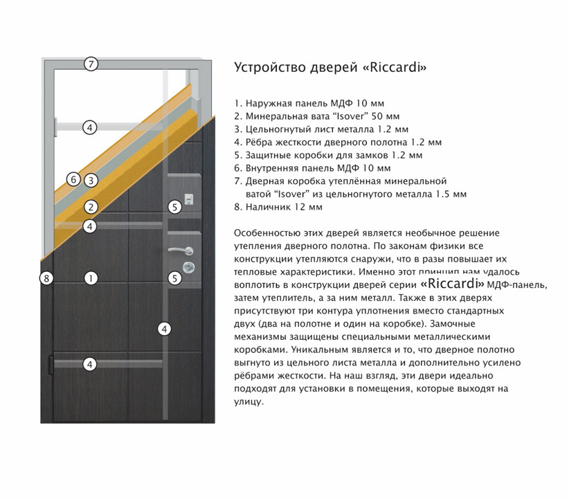 Дверь входная Омис Лагуна ТМ Riccardi 2050х960 мм венге - фото 2 - id-p1060683450