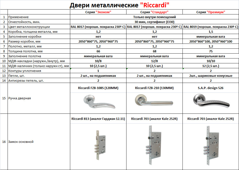 Дверь входная Омис Лагуна ТМ Riccardi 2050х960 мм венге - фото 4 - id-p1060683450