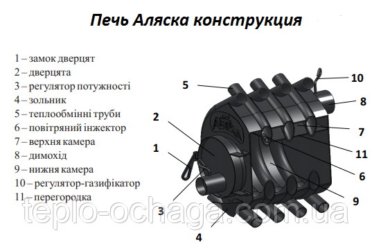 піч аляска