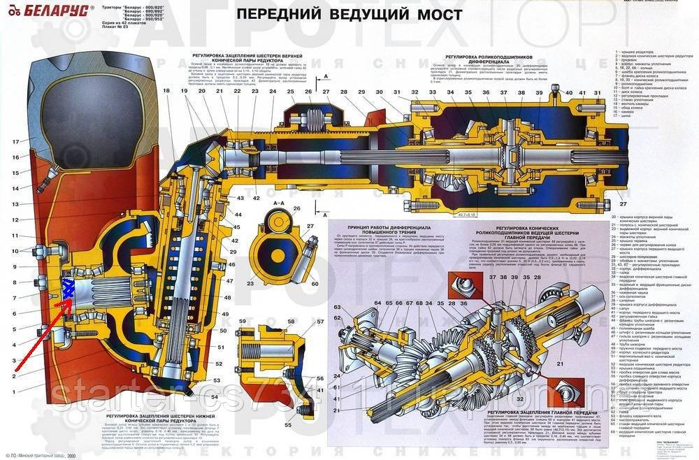 Діагностика і ремонт переднього ведучого моста і заднього моста трактора МТЗ-80, 82