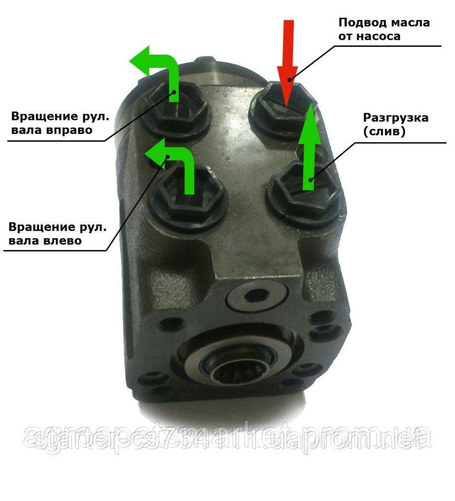 Ремонт насоса дозатора (ГІДРОРУЛЯ)