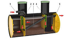 Септик БАРС-Био 1
