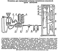 Газоанализатор ГОУ-1