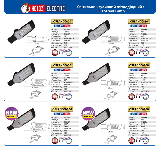 консольные led светильники Horoz серии Orlando