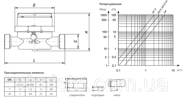 купить счетчик на холодную воду JS 1,6-02 SMART+ в Харькове купить счетчик воды JS 1,6-02 SMART+ в Харькове