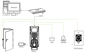 ZKTeco FV18/ID, фото 3