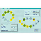 Аналізатор гемостазу ACL ELITE PRO, фото 2