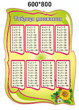 Стенд для школи "Таблиця множення"