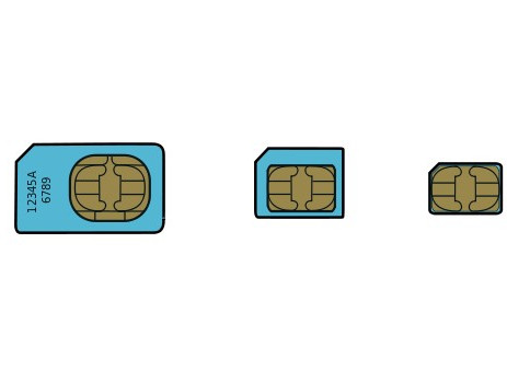 Адаптація SIM-карток