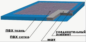 Внутрішня Змінна вкладка дезковрика 50*50*1,5 см