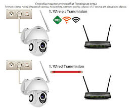 Wifi IP камера PTZ зовнішня поворотна вулична 1080P H. 265 2M, фото 2