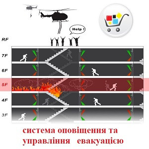 система оповіщення та управління евакуацією