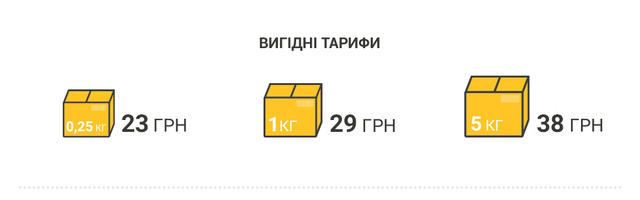 Доставка товару Укрпоштою