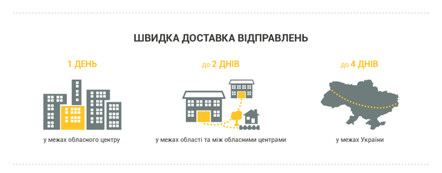 Доставка товару укрпоштою саджанці