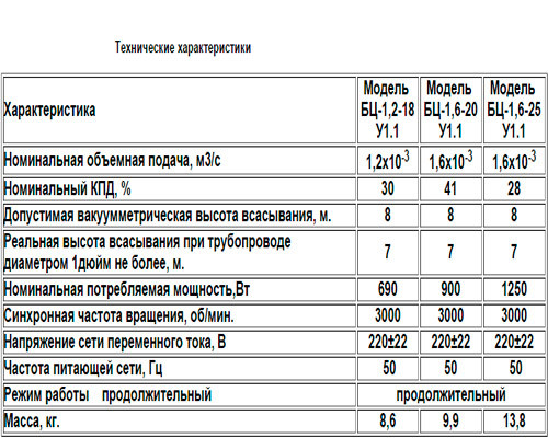 Насос поверхностный Промэлектро Водолей БЦ 1,6-25У1.1 + Беcплатная Доcтавка (Горизонтальный или Вертикальный) - фото 6 - id-p1066169263