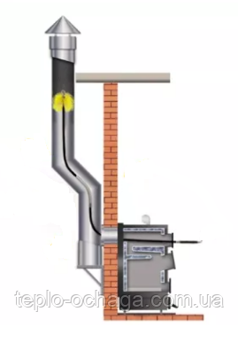 чистка дымохода своими руками