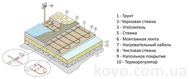 nagrevatelnyi-kabel-v-styazhku