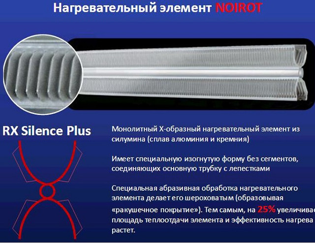 Нагревательный элемент конвектора Noirot SPOT E-3 PLUS 2000W