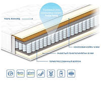 Матрас Чемпион TREND 1 pocket spring + кокос Сонлайн 190, 90