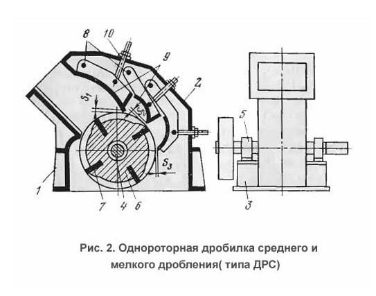  Дробалка роторна ДРС-5х5 середнього та дрібного дроблення