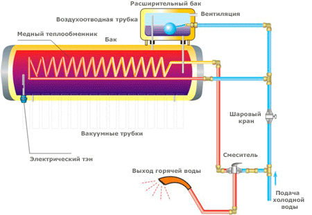 Солнечный водонагреватель Altek SP-C-30