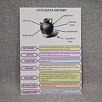 Плакат Передавання обсягу. Для кабінету мистецтв.
