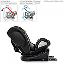 АВТОКРЕСЛО ДЕТСКОЕ ME 1045 EVOLUTION 360º URBAN GRAY, фото 5